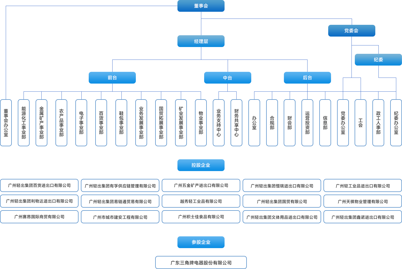 企業(yè)概況